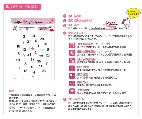 ウェルネスビジョントレーニングドリル [火のエレメント] 牡羊座・獅子座・射手座（3冊パック）